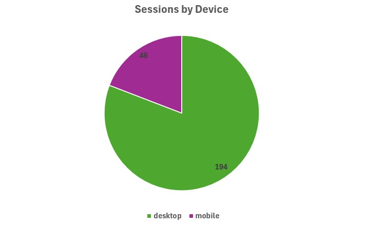 Gomarketingdata traffic by device