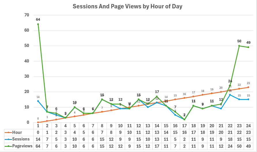 Gomarketingdata hour traffic