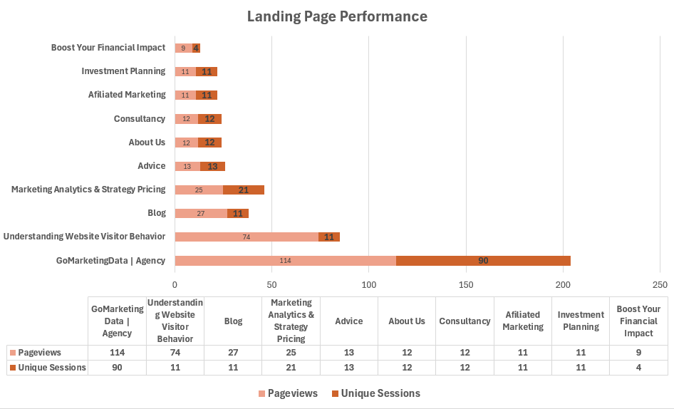 Gomarketingdata landing page traffic