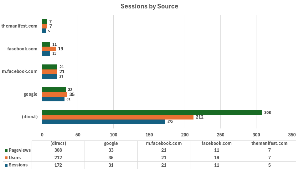 Gomarketingdata Sessions By Source